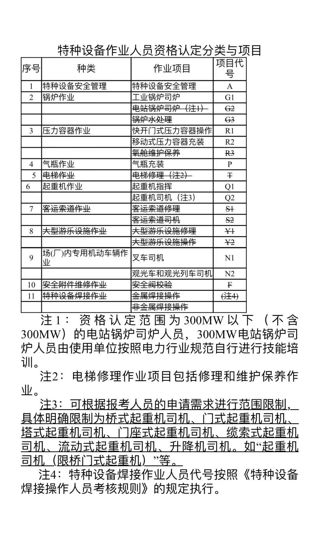 2019年12月云南叉车锅炉起重压力容器等特种设备作业人员考试通知