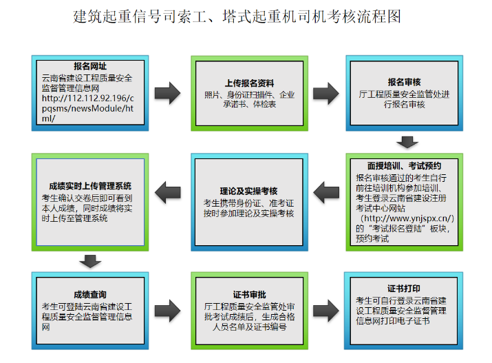 云南建筑起重信号司索工、塔式起重机司机考核流程