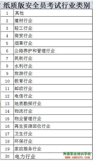 云南焊工作业操作证考试在哪里报名？