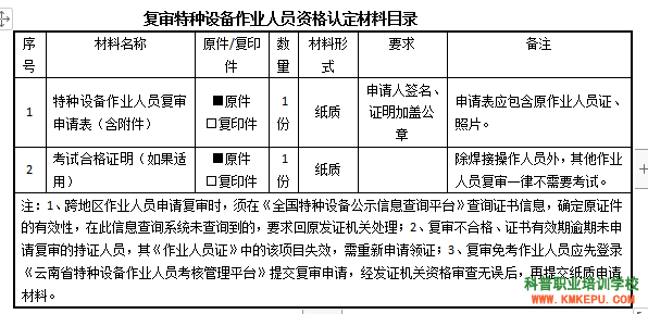 2020年昆明市特种设备作业人员复审流程、申请材料、注意事项！