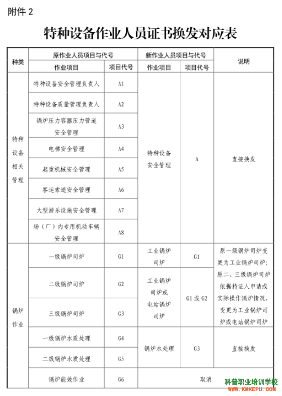 2020年昆明市特种设备作业人员复审流程、申请材料、注意事项！