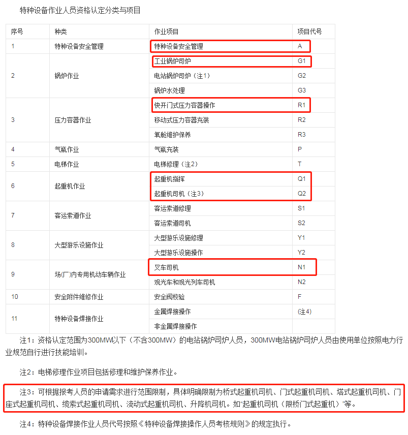 云南起重证(行车证/天车证)(代号:Q2)-新版证书样本