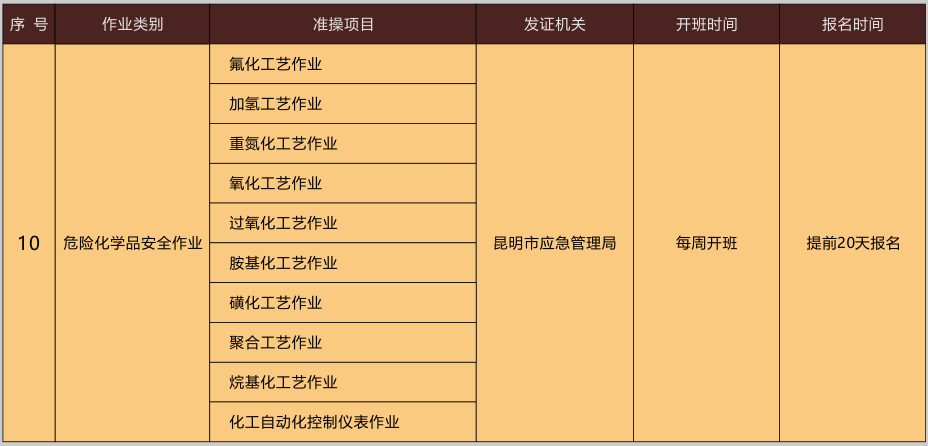 应急管理局可考证书