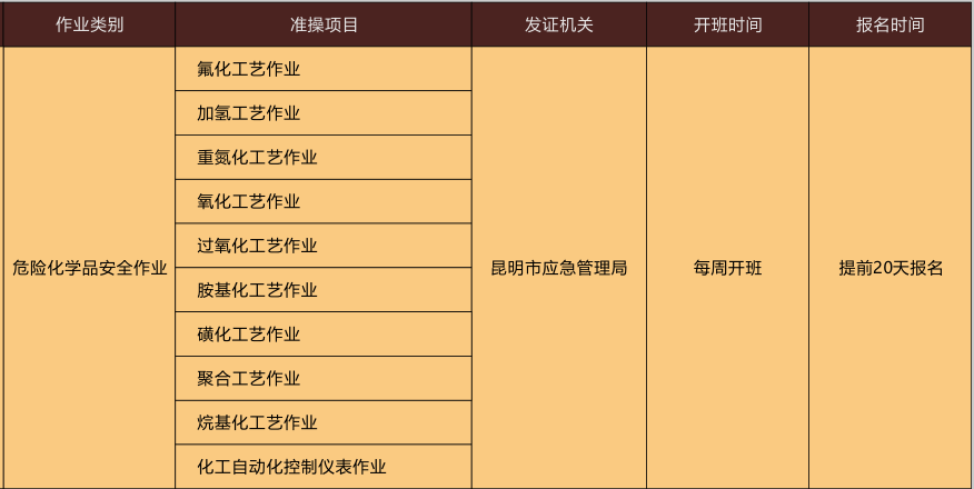 2020年云南省危险化学品安全作业操作证考试报名简章