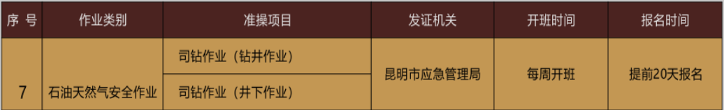 2020年云南石油天然气安全作业操作证考试报名简章