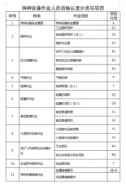 大理州永平县特种设备作业人员操作证考试什么地方报名？考试哪里考？